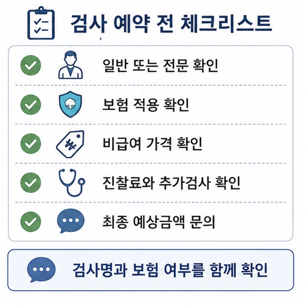 심장 초음파 예약 전에 검사 종류와 보험 적용, 비급여 가격, 추가 진료비와 최종 예상금액을 확인하는 체크리스트 그림
