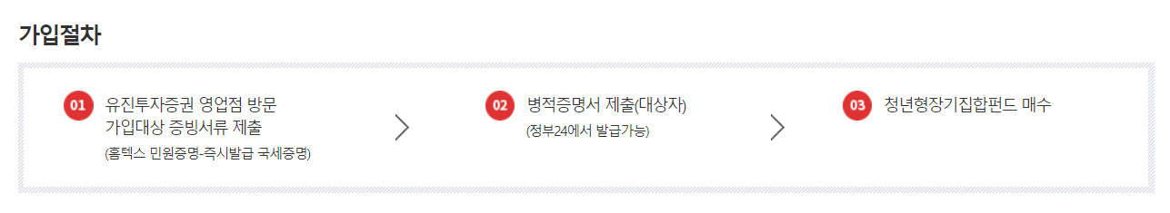 청년소득공제 장기펀드