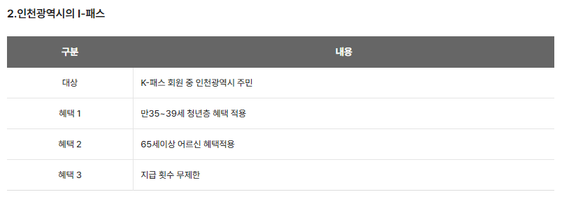 인천광역서 교통카드