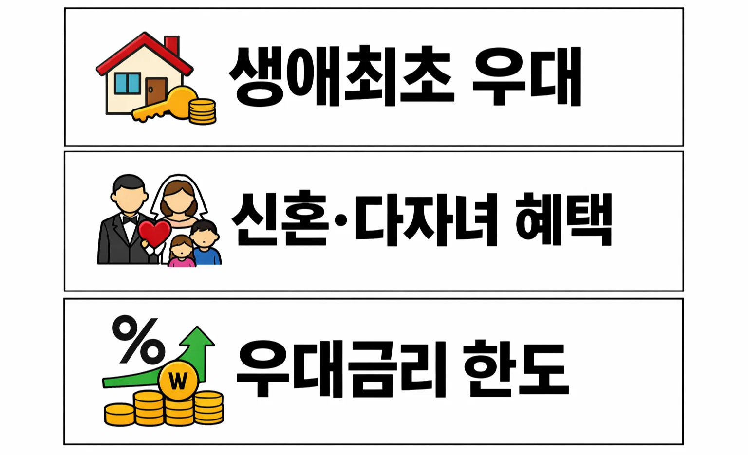 디딤돌대출 금리에서 생애최초·신혼·다자녀 조건에 따라 우대금리가 어떻게 적용되는지 정리한 이미지