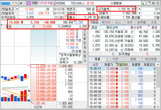 디티앤씨알오 호가창 (23.12.26)