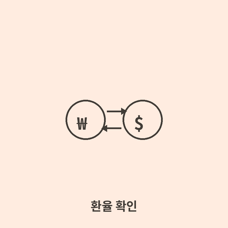 CPI 발표 이후 환율 이미지