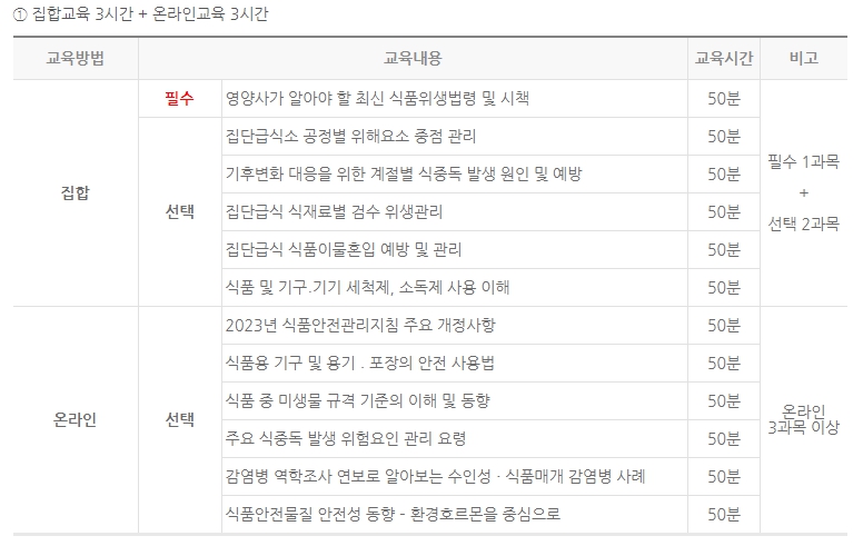 영양사 식품위생교육
