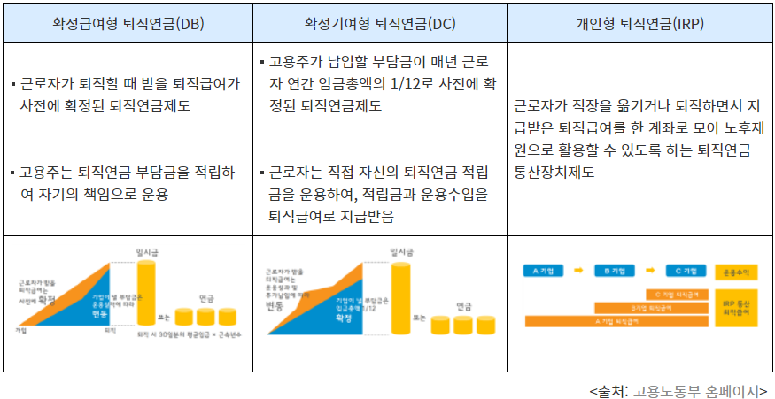 퇴직연금 제도 안내 사진