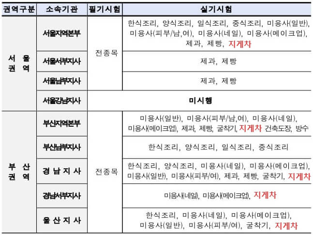 지게차운전기능사-실기시험-일정