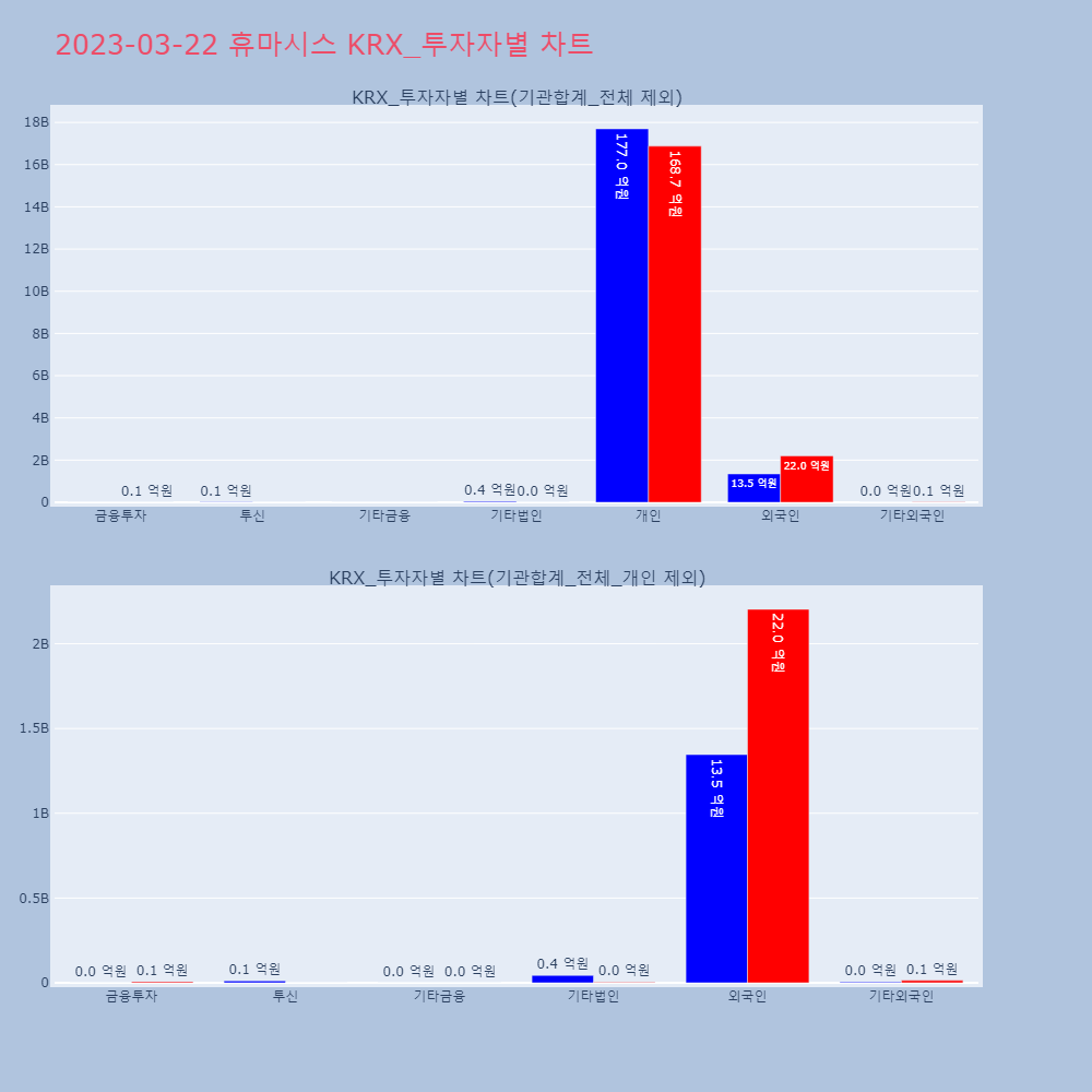 휴마시스_KRX_투자자별_차트