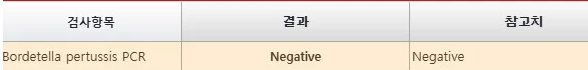 백일해 ❘ 백일해 주사 ❘ 백일해 검사 ❘ 백일해 항생제 ❘ 타 질환과의 구별방법