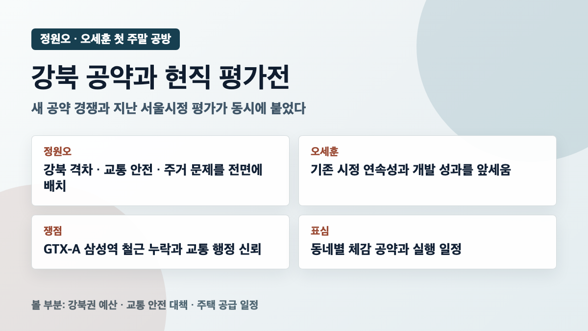 서울시장 선거 첫 주말 정원오 오세훈 공방 구도 카드