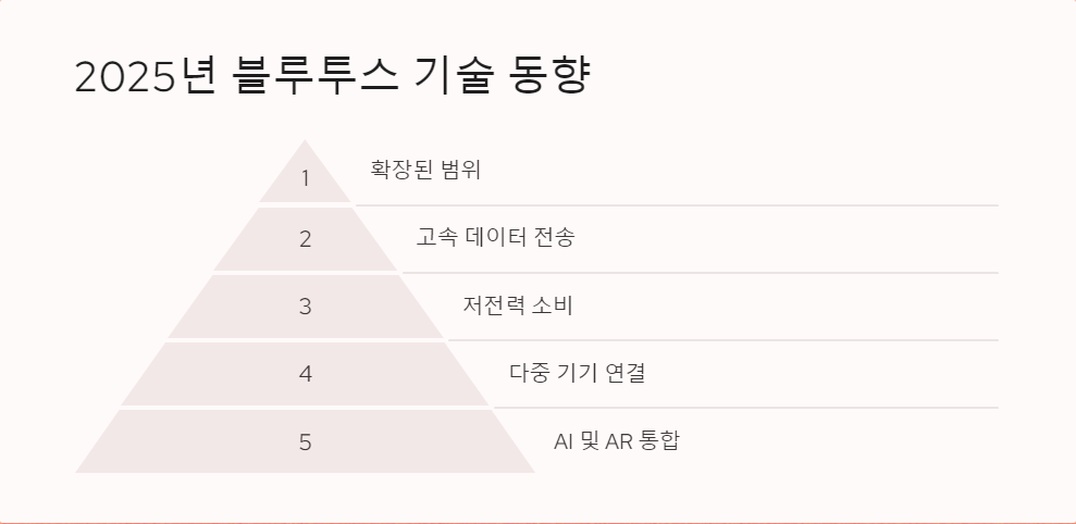 스마트폰연결