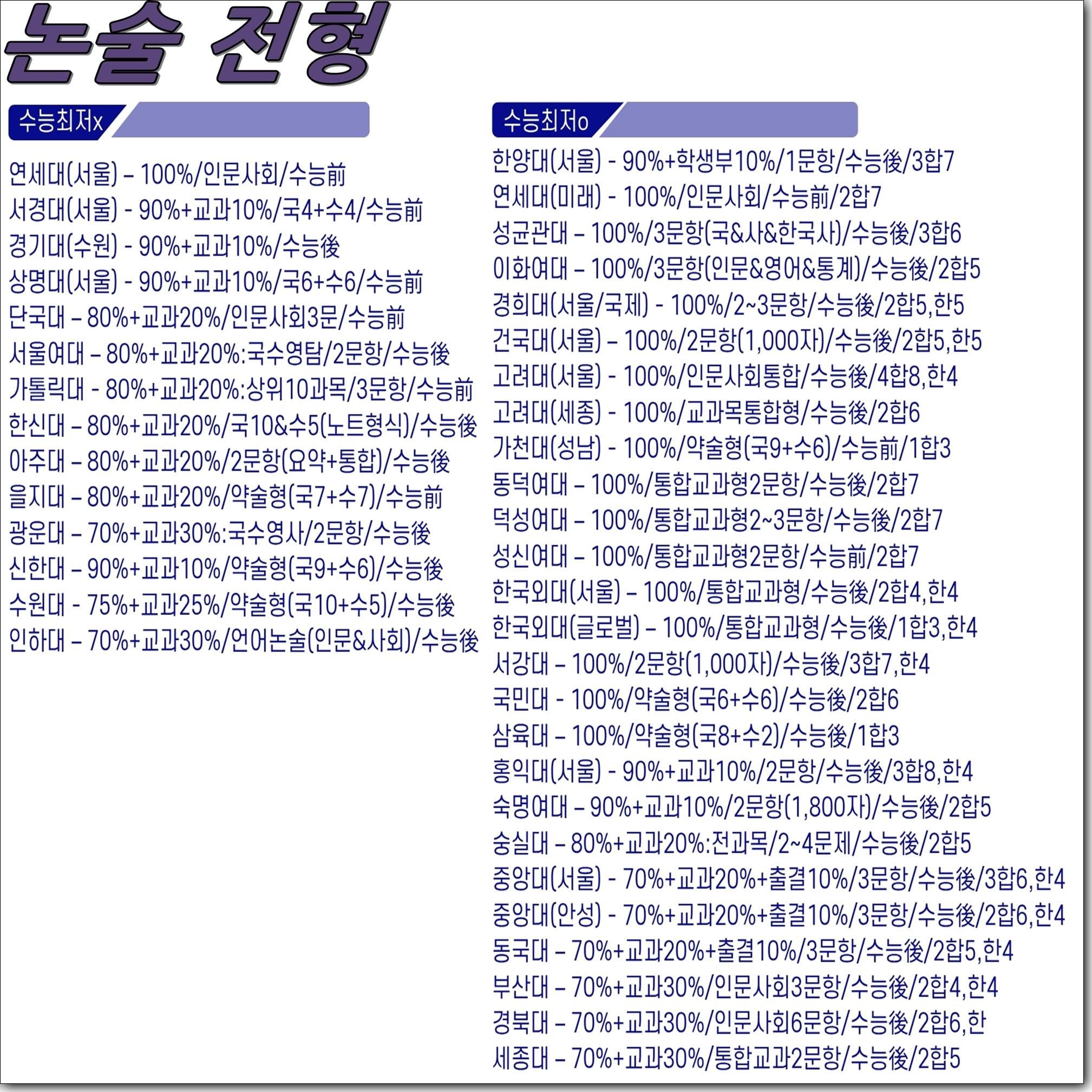 인문논술 전형 전략