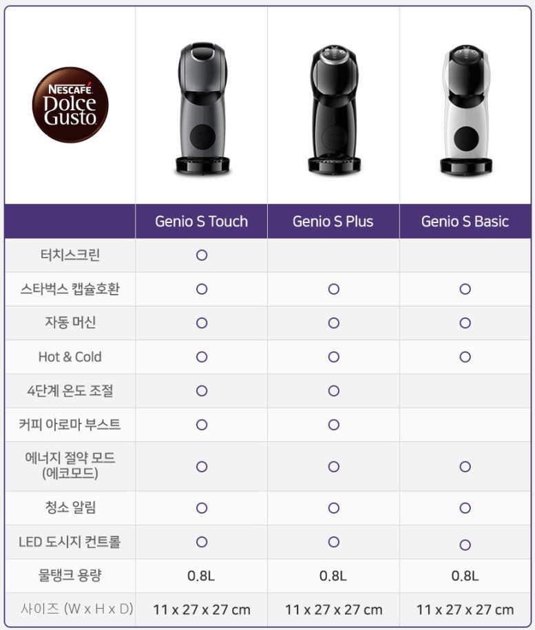 캡슐 커피 머신 추천 베스트