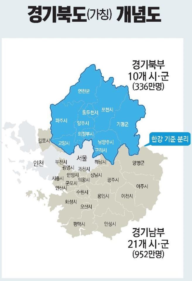 경기북도 관련자료