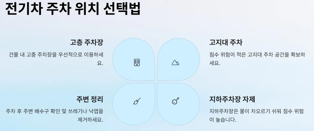 2025년 태풍 영향권 내 전기차 운전자 주의사항 - 전기차 주차 위치 선택법
