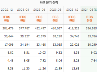 현대차 주가 전망 목표주가 배당금