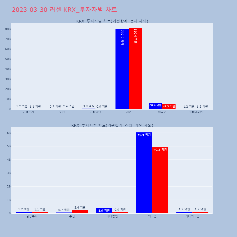 러셀_KRX_투자자별_차트