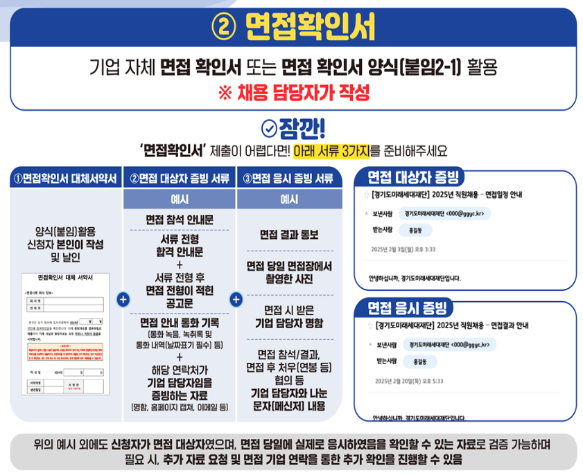 경기도 청년면접수당