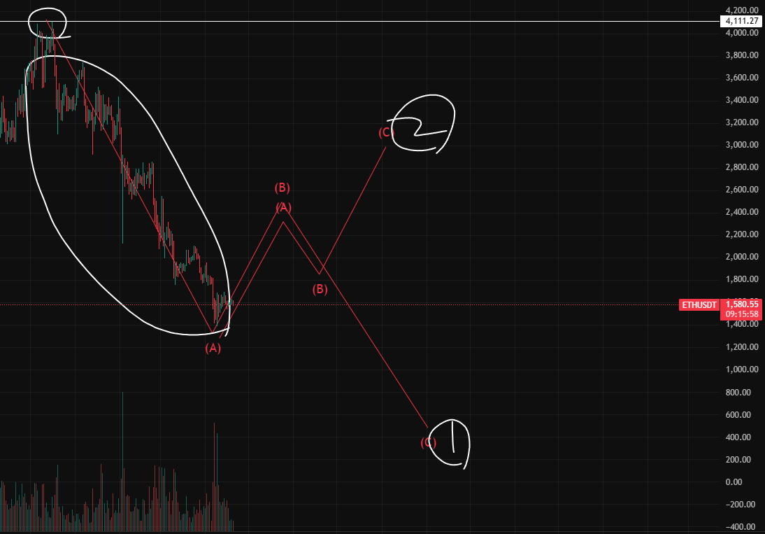 이더리움(ETH) 가격 예측&amp;#44; 전망&amp;#44; 차트분석