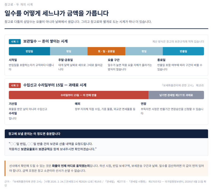창고료가 왜 이렇게 나왔나 — 보세창고 보관료 요율을 확인하는 순서