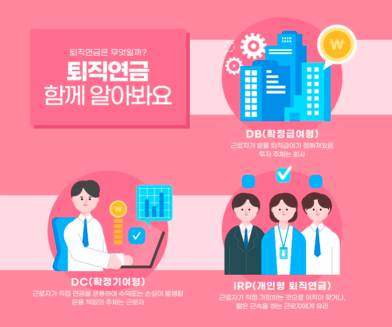 2024년 퇴직연금