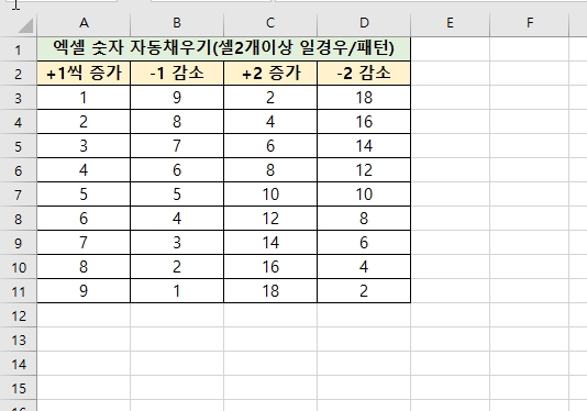 엑셀 숫자 자동 채우기 활용