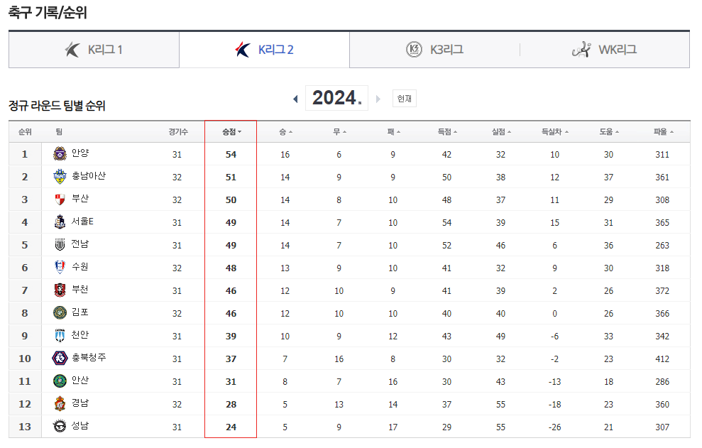 2024년 10월 K리그 2부 순위