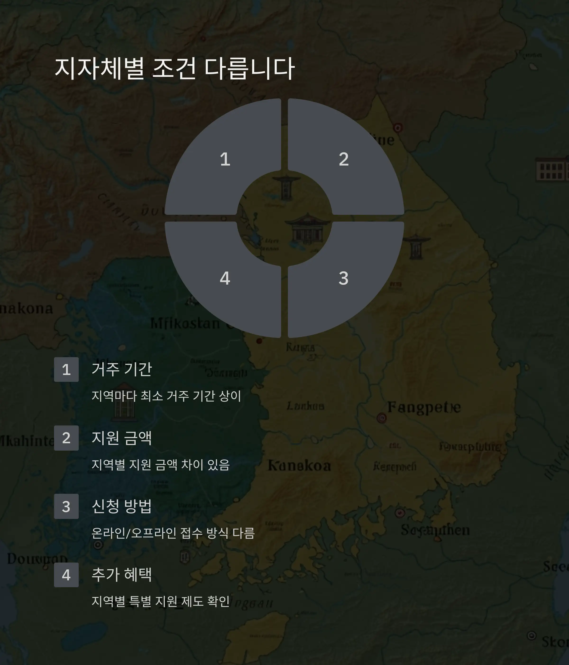 신청 기한 초과 &ndash; 출생일 기준 60일 이내 신청 원칙