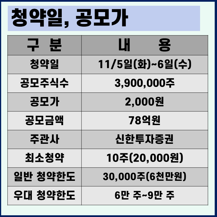신한제15호스팩 수요예측