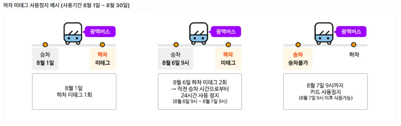 인천-광역-i패스-하차-미태그-사용정지
