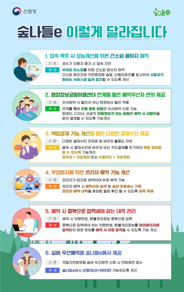 숲나들e 개선사항