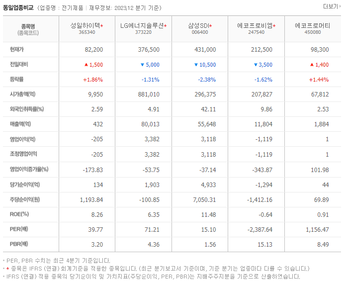 성일하이텍_동종업비교자료