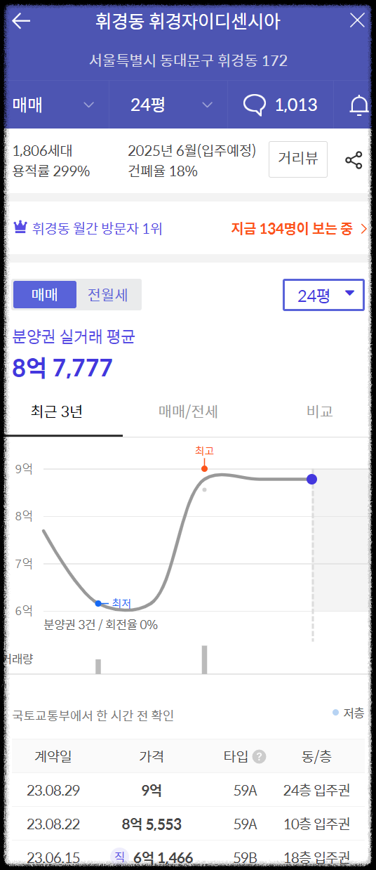 서울 동대문구 이문동 10월 분양 &amp;#39;이문 아이파크 자이&amp;#39; 일반분양 청약 정보 (일정&amp;#44; 분양가&amp;#44; 입지분석)