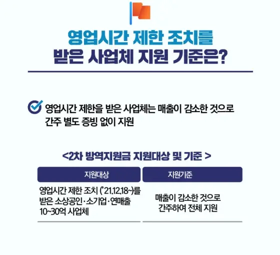 소상공인-2차-방역지원금-300만원-지급