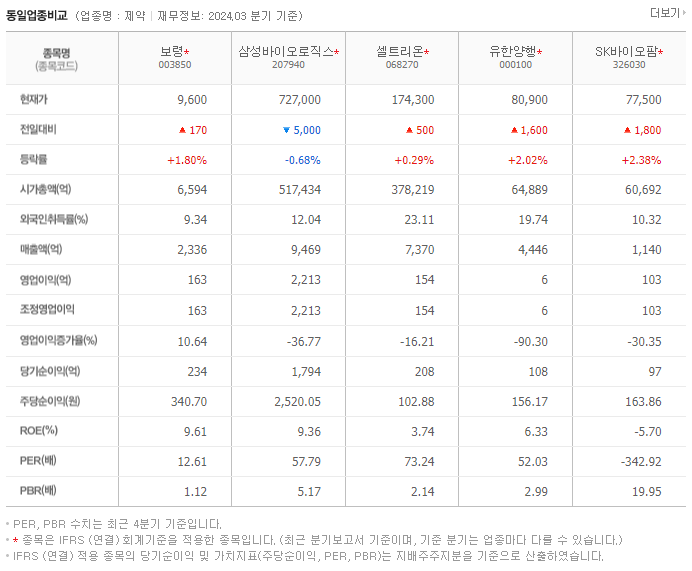 보령_동종업비교자료