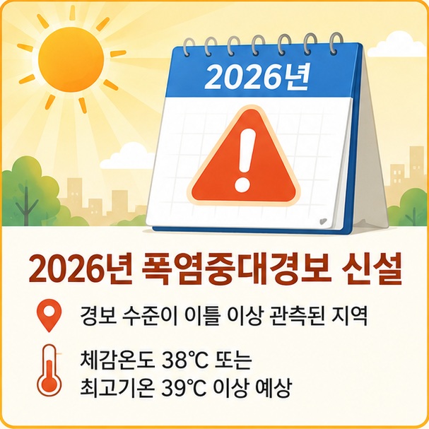 2026년 새로 도입된 폭염중대경보가 이미 경보 수준의 더위가 관측된 지역에서 체감온도 38℃ 또는 최고기온 39℃ 이상의 극심한 폭염이 예상될 때 발표됨을 보여 주는 그림