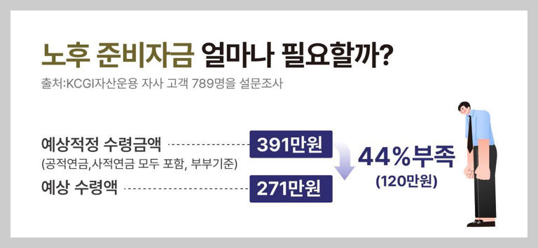 노후준비자금