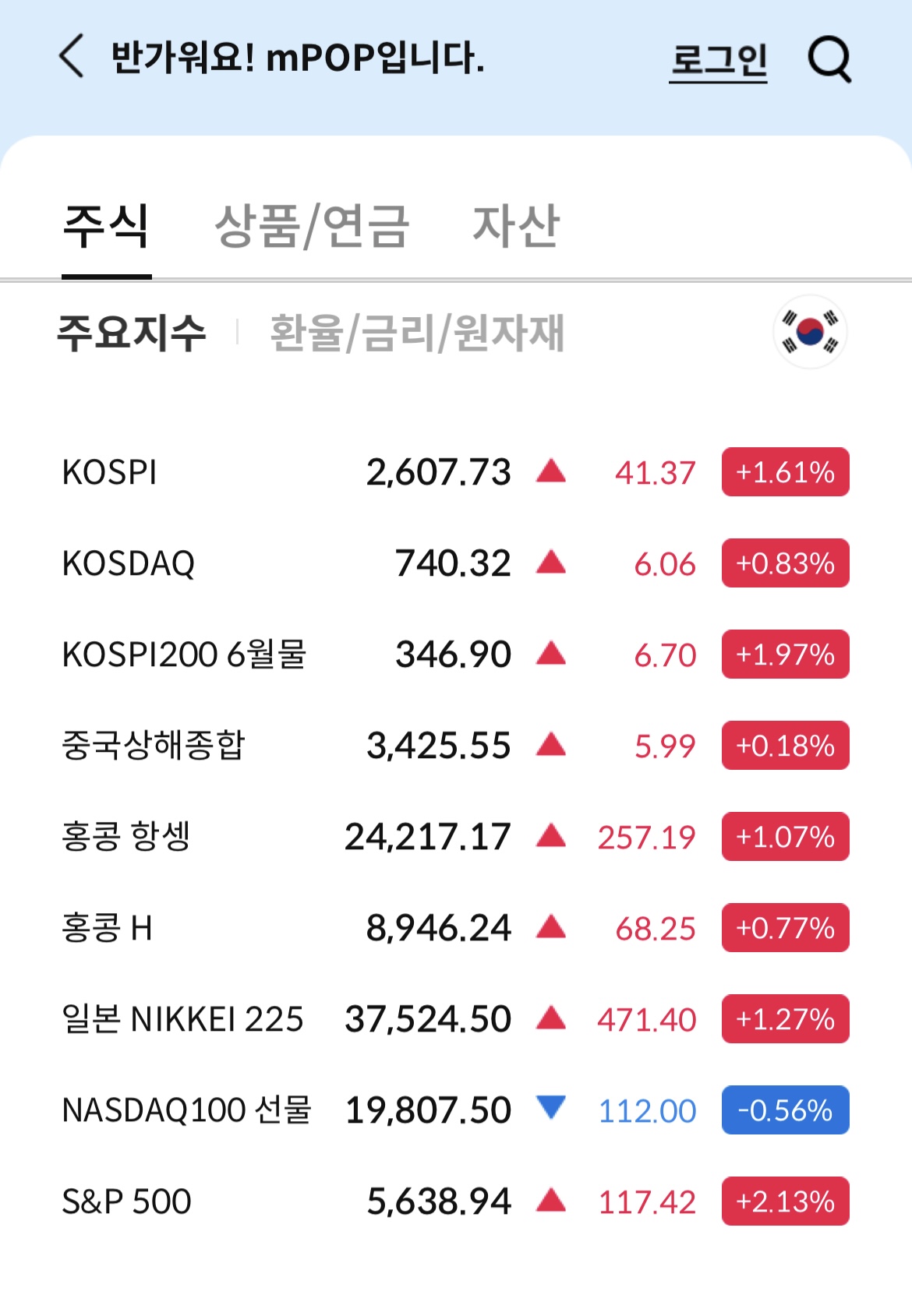 주식주요지수
