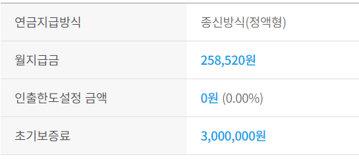 주택연금연금예상수령액