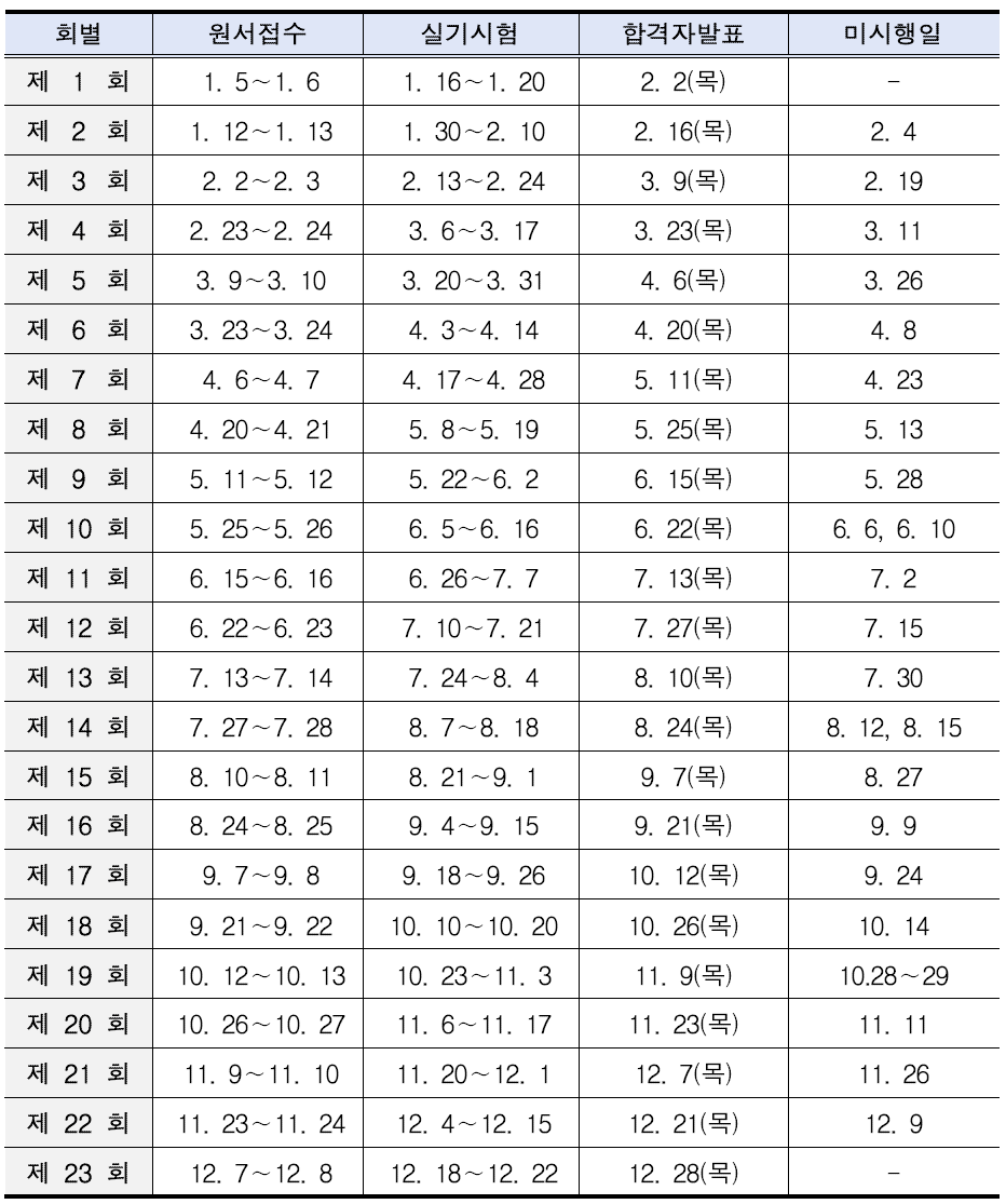 지게차운전기능사