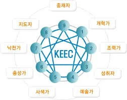 mbti 성격 유형검사 무료