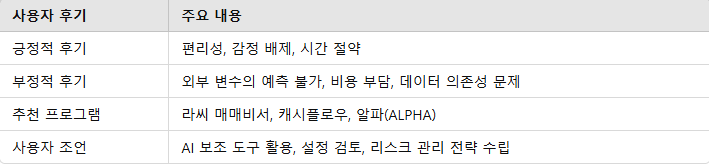 AI 매매 프로그램 사용자 후기와 추천 요점 정리