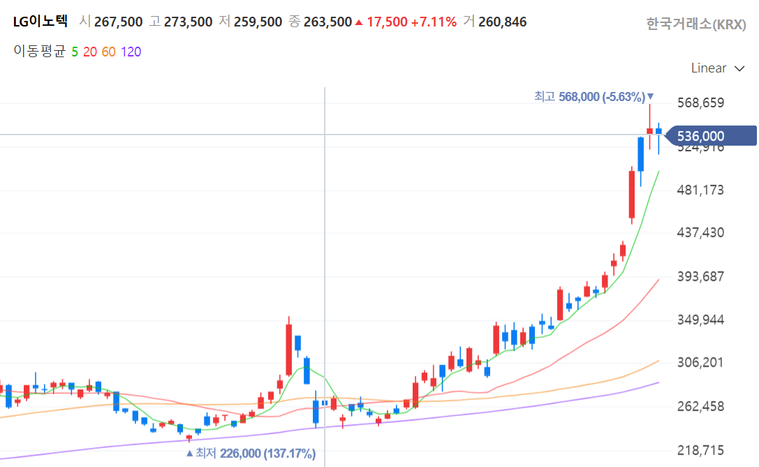 AI 전력기기&middot;IT 실적 발표&amp;#44; 삼성전기 등 수혜주 전망