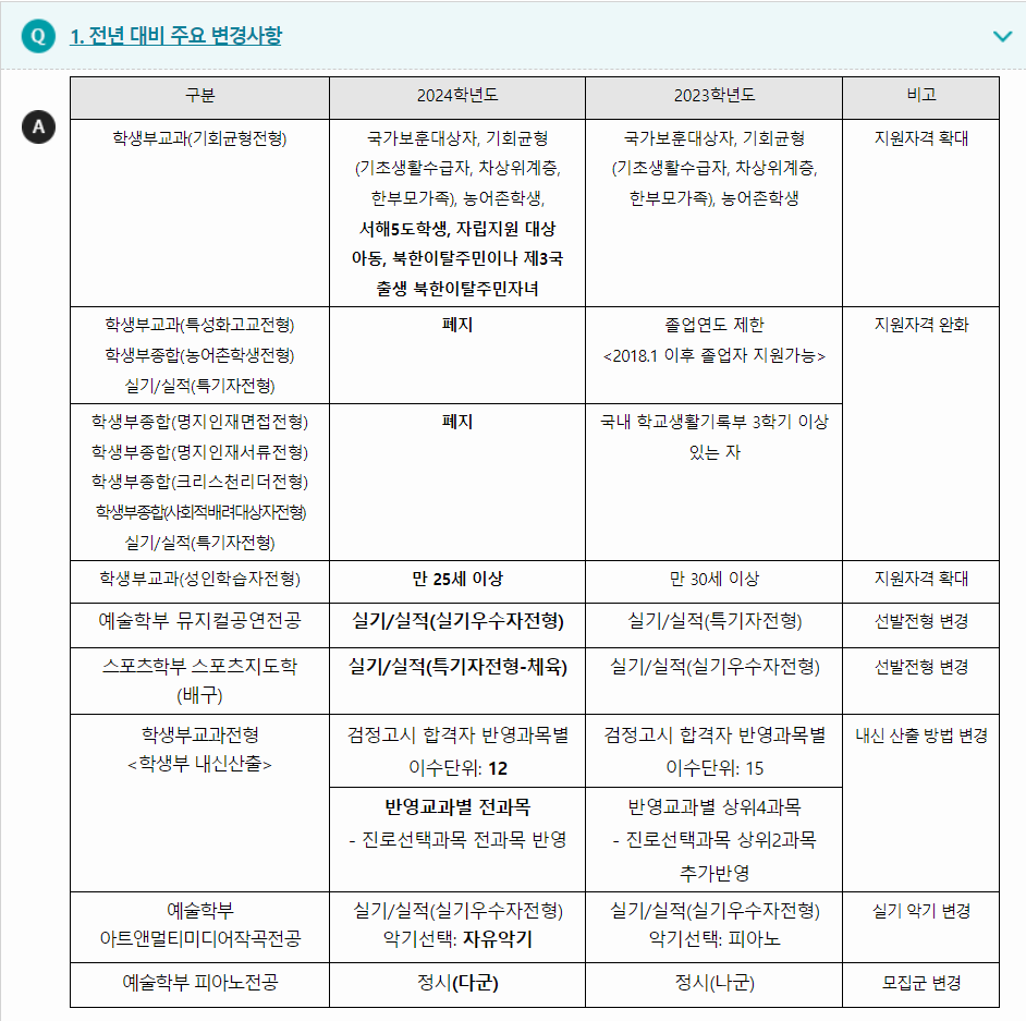 2024학년도 명지대학교 전형평가기준 전년 대비 주요 변경사항
