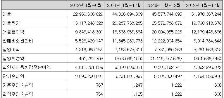 저스템 실적