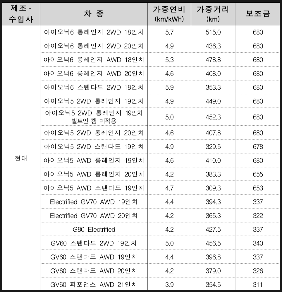 2023 전기차 보조금