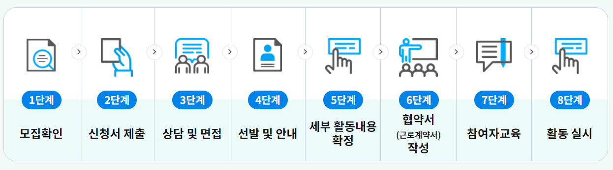 2024 노인일자리