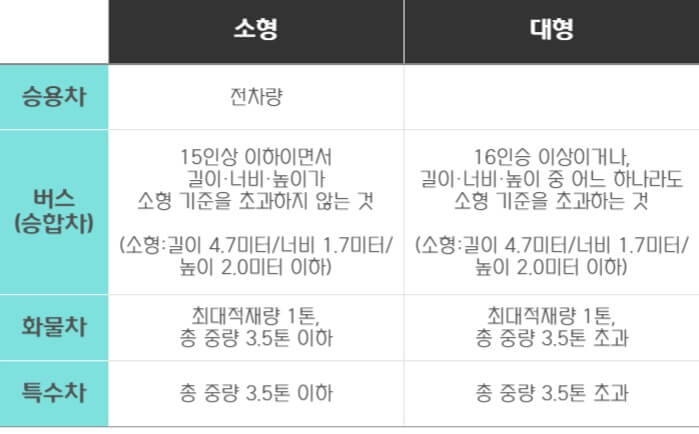 제주공항_주차차량구분