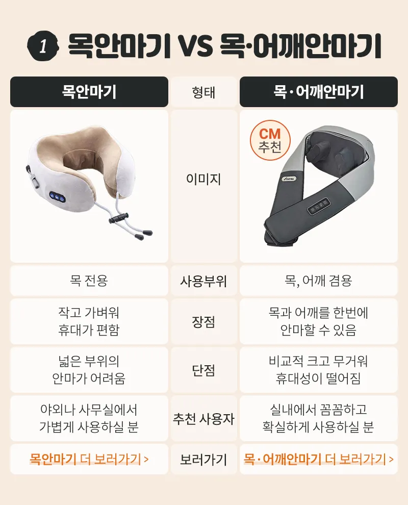 안마기 선물 목어깨 발마사지 허리 사용 부위별 추천 모델 정리_2
