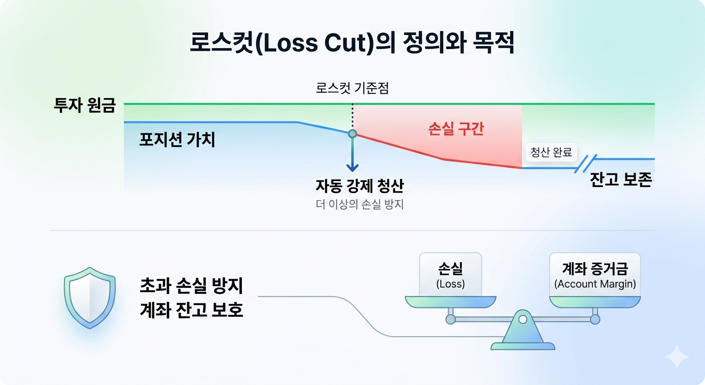 로스컷의 정의와 목적