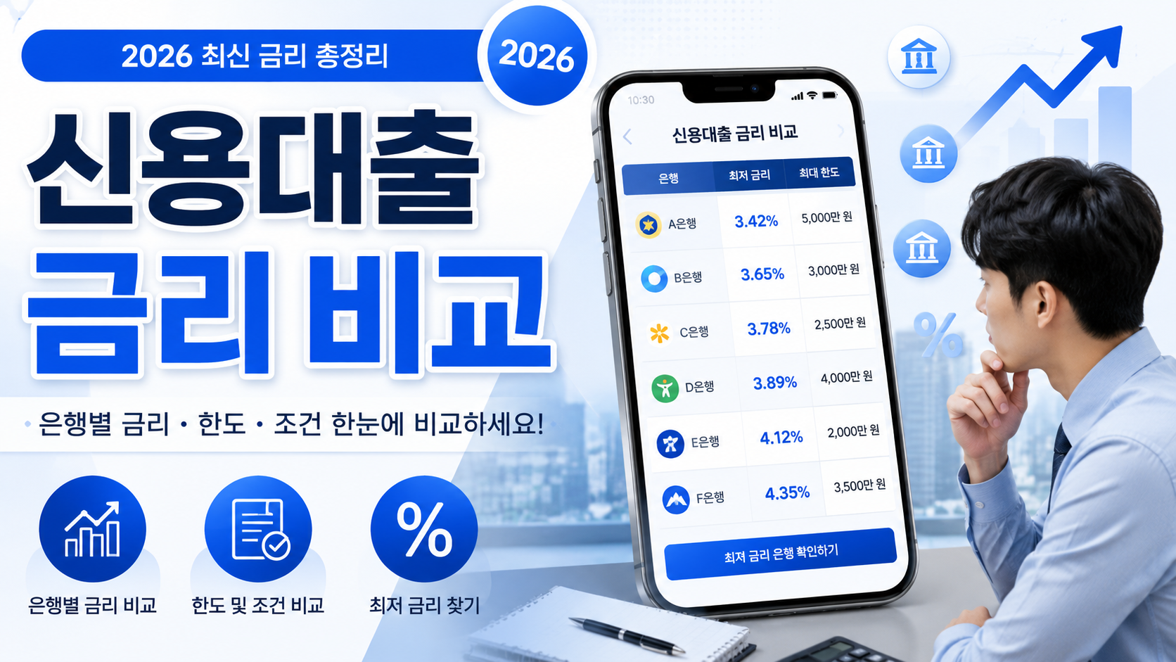 신용대출 금리 비교 2026, 은행별 한도 조회 전 꼭 확인할 5가지