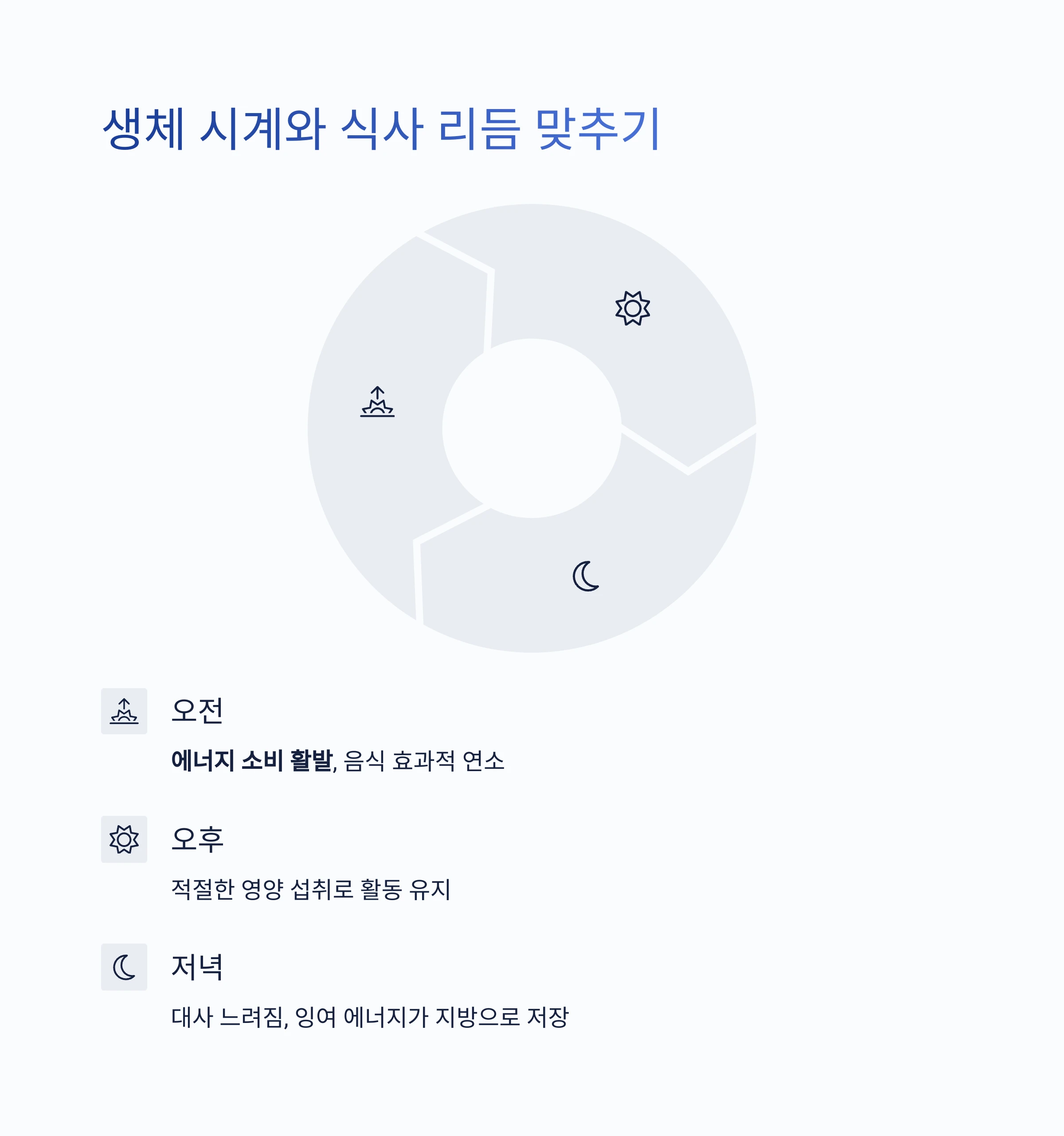 체지방감량습관